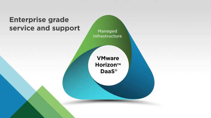 Powered bei VMware Horizon Technology